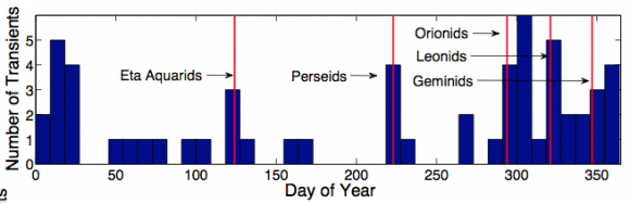 LWA1_meteorcorrelation